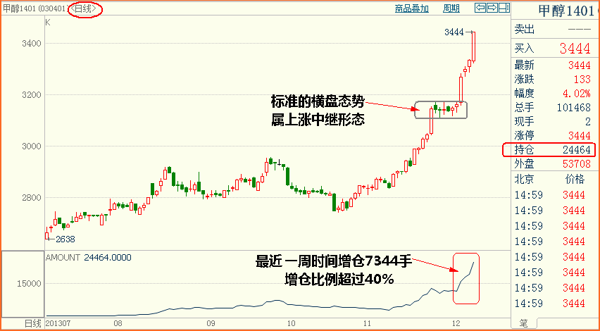 新湖期货:甲醇开仓进行时