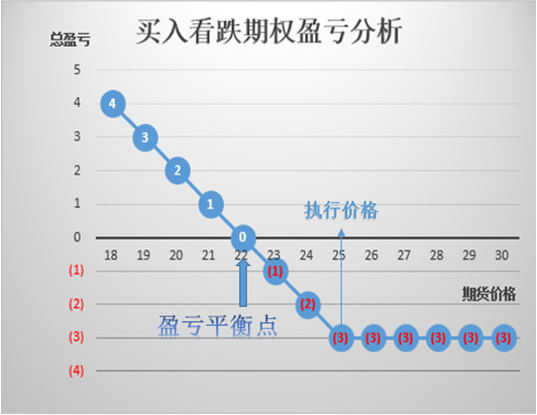 货币合约盈利怎么计算