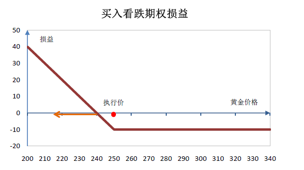 期货爆仓什么意思